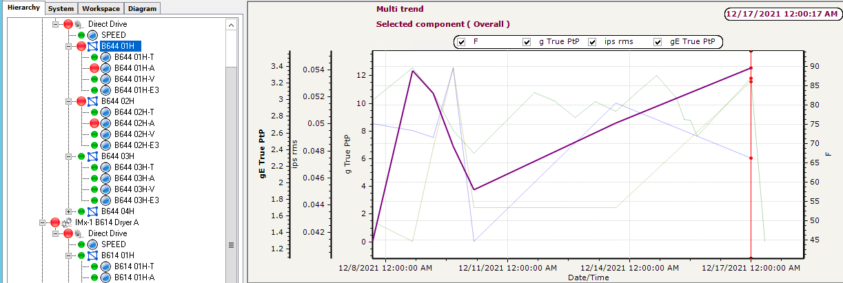 multi-trend-plot-only-works-correctly-the-first-time-it-is-opened-skf-technical-support